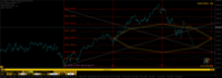 Analyze by ontrade gann squares