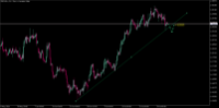 Grafik EURCAD+, H4, 2024.08.01 06:01 UTC, Tradehall Limited, MetaTrader 5, Real