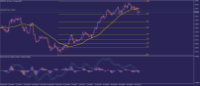 차트 EURCAD., H4, 2024.08.01 05:37 UTC, Tradehall Limited, MetaTrader 5, Real