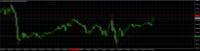 Chart XAUUSD, M15, 2024.07.10 01:51 UTC, Raw Trading Ltd, MetaTrader 4, Real