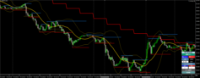 Gráfico GBPJPY, M15, 2024.08.02 22:32 UTC, Titan FX Limited, MetaTrader 4, Demo