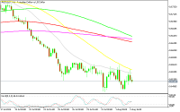 Grafik AUDUSD, H4, 2024.08.04 19:38 UTC, MetaQuotes Ltd., MetaTrader 5, Demo