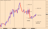 Chart GBPUSD, H1, 2024.07.10 07:45 UTC, Ava Trade Ltd., MetaTrader 4, Real