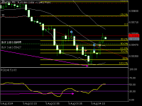 图表 AUDCHF, M5, 2024.08.05 01:40 UTC, HF Markets (SV) Ltd., MetaTrader 5, Demo