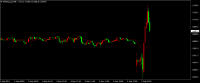 Grafico CNA50aug24, M5, 2024.08.05 01:59 UTC, HYCM Capital Markets (UK) Limited, MetaTrader 4, Demo