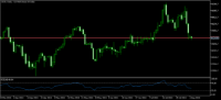 Grafico US30, D1, 2024.08.05 01:46 UTC, Exness Technologies Ltd, MetaTrader 5, Real