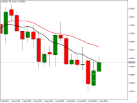 Gráfico EURUSD, M2, 2024.08.06 15:57 UTC, MetaQuotes Ltd., MetaTrader 5, Demo