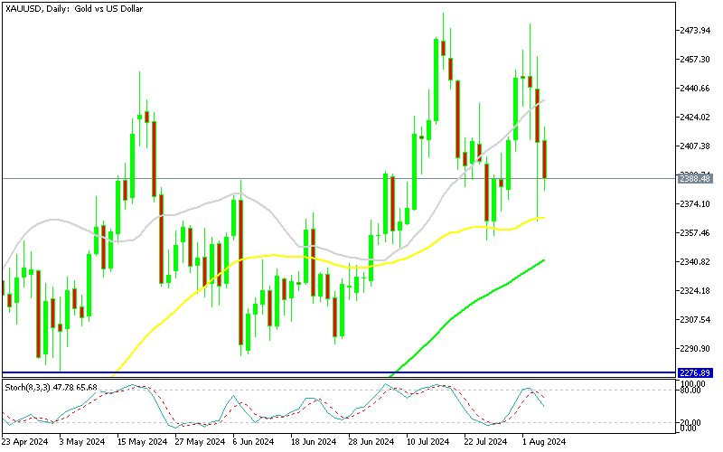 Graphique XAUUSD, D1, 2024.08.06 20:18 UTC, MetaQuotes Ltd., MetaTrader 5, Démo