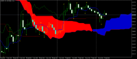 Chart USDJPY, H1, 2024.08.08 03:17 UTC, MetaQuotes Ltd., MetaTrader 5, Demo