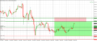 차트 XAUUSDxb, H1, 2024.08.08 12:05 UTC, FXDD Mauritius Ltd, MetaTrader 4, Real