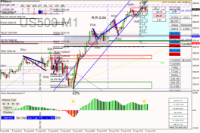 Chart US500, M1, 2024.08.08 14:40 UTC, Raw Trading Ltd, MetaTrader 4, Real