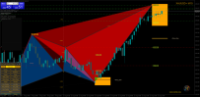 Analyze by ON Trade Waves Patterns Indicator