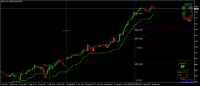 Chart MCRO, M15, 2024.08.13 07:27 UTC, 8811, MetaTrader 4, Real