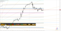 analyze by ontrade optuma astro indicator