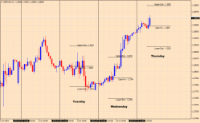 Chart GBPUSD, H1, 2024.07.11 07:49 UTC, Ava Trade Ltd., MetaTrader 4, Real
