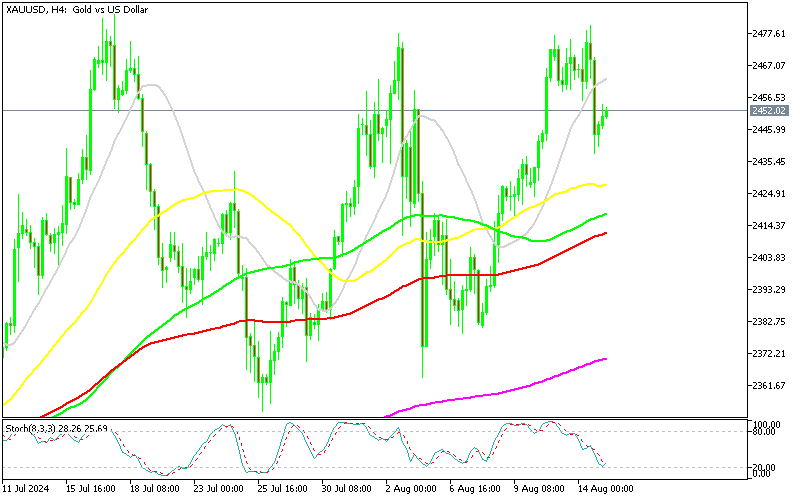 Chart XAUUSD, H4, 2024.08.15 01:13 UTC, MetaQuotes Ltd., MetaTrader 5, Demo