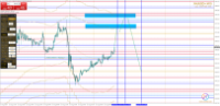 Analyze By ONTrade Numerology Station Indicator