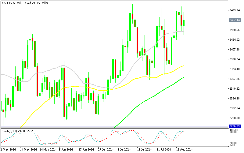 Chart XAUUSD, D1, 2024.08.15 20:41 UTC, MetaQuotes Ltd., MetaTrader 5, Demo