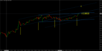Chart EURUSD+, H1, 2024.07.11 11:40 UTC, Errante Securities (Seychelles) Limited, MetaTrader 4, Real