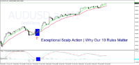 Exceptional Scalp Action | Why Our 10 Rules...