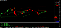 Chart MCRO, M5, 2024.08.16 18:20 UTC, 8811, MetaTrader 4, Real