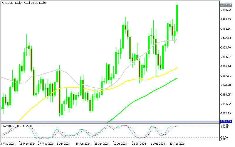 Chart XAUUSD, D1, 2024.08.16 20:47 UTC, MetaQuotes Ltd., MetaTrader 5, Demo