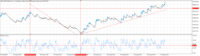 Chart Boom 500 Index, M1, 2024.08.20 13:39 UTC, Deriv (V) Ltd, MetaTrader 5, Real