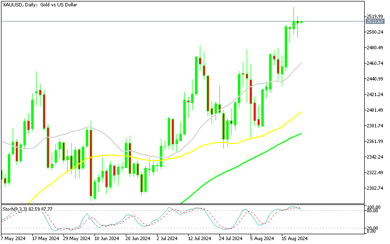 Chart XAUUSD, D1, 2024.08.21 22:36 UTC, MetaQuotes Ltd., MetaTrader 5, Demo