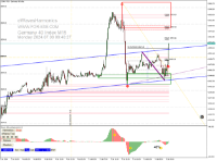 Chart DE40, M15, 2024.07.08 07:40 UTC, Raw Trading Ltd, MetaTrader 5, Demo
