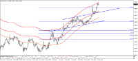 График EURUSD, H1, 2024.07.13 11:31 UTC, Swissquote Bank SA, MetaTrader 4, Real