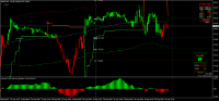 Grafik MNAG, M15, 2024.09.01 03:21 UTC, 8811, MetaTrader 4, Real