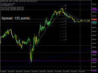 Chart XAUUSD, M5, 2024.07.13 12:14 UTC, MetaQuotes Ltd., MetaTrader 5, Demo