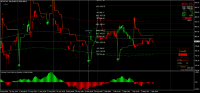 Chart MCOP, M15, 2024.09.02 15:24 UTC, 8811, MetaTrader 4, Real