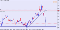 Chart USDCHF, M5, 2024.09.02 15:25 UTC, Alpari, MetaTrader 5, Demo