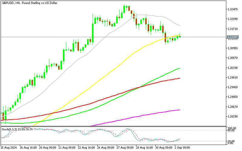 Chart GBPUSD, H4, 2024.09.02 16:27 UTC, MetaQuotes Ltd., MetaTrader 5, Demo
