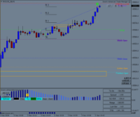 Chart NAS100_SB, M1, 2024.09.03 07:44 UTC, Pepperstone Limited, MetaTrader 4, Real