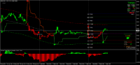 Gráfico MGLD, M15, 2024.09.03 09:15 UTC, 8811, MetaTrader 4, Real