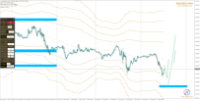 analyze by ontrade numerology station indicator