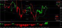 Chart MGLD, M15, 2024.09.04 19:53 UTC, 8811, MetaTrader 4, Real