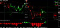 Chart MALU, M15, 2024.09.05 02:42 UTC, 8811, MetaTrader 4, Real