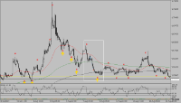 Grafico EURAUD, H1, 2024.09.05 11:50 UTC, YLD FX Ltd., MetaTrader 5, Real