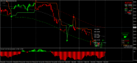 Grafico MSIL, M30, 2024.09.05 11:51 UTC, 8811, MetaTrader 4, Real