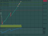 Chart Crash 500 Index, M1, 2024.07.14 18:01 UTC, Deriv.com Limited, MetaTrader 5, Demo