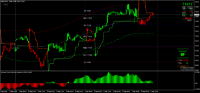 График MGLD, M15, 2024.09.05 20:49 UTC, 8811, MetaTrader 4, Real