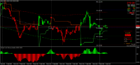 График MALU, M15, 2024.09.06 05:50 UTC, 8811, MetaTrader 4, Real