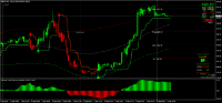 График MNAG, M15, 2024.09.06 06:04 UTC, 8811, MetaTrader 4, Real