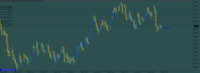 Chart Step Index, M15, 2024.09.06 20:52 UTC, Kwakol Markets PTY Limited, MetaTrader 5, Demo