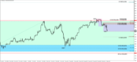 Grafico US30Cash, H4, 2024.09.07 08:50 UTC, NOTESCO Ltd, MetaTrader 4, Real