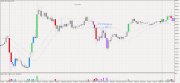 Grafico XAUUSD, M15, 2024.09.07 09:01 UTC, Exness Technologies Ltd, MetaTrader 5, Real