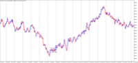 Graphique Step Index, H1, 2024.09.08 15:09 UTC, Deriv.com Limited, MetaTrader 5, Demo